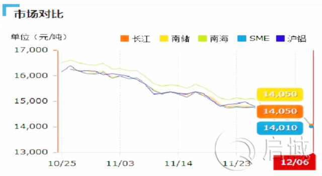 鋁錠價(jià)1