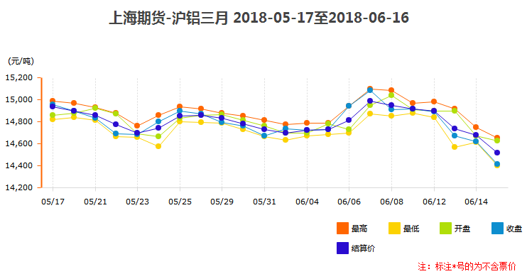 滬鋁三月價格趨勢