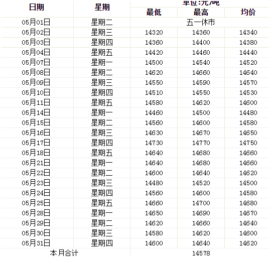 5月鋁型材價(jià)格