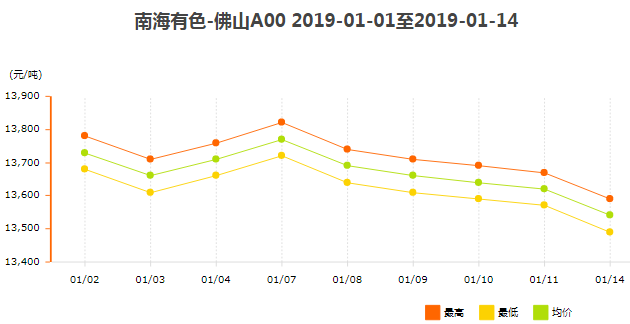 鋁型材價格3