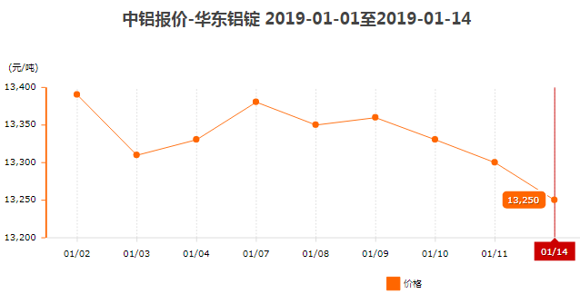 鋁型材價格9