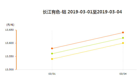 長江有色鋁