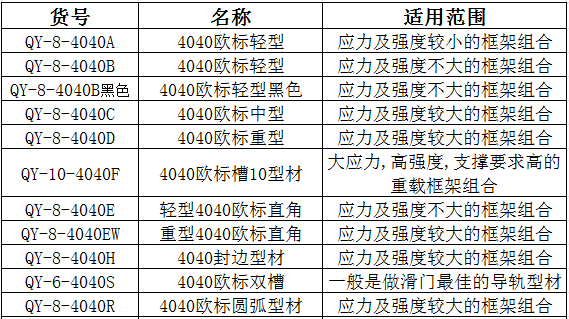 歐標(biāo)4040型材規(guī)格