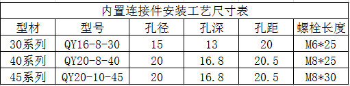 內(nèi)置連接件工藝尺寸表