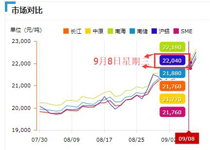 滬鋁價(jià)格