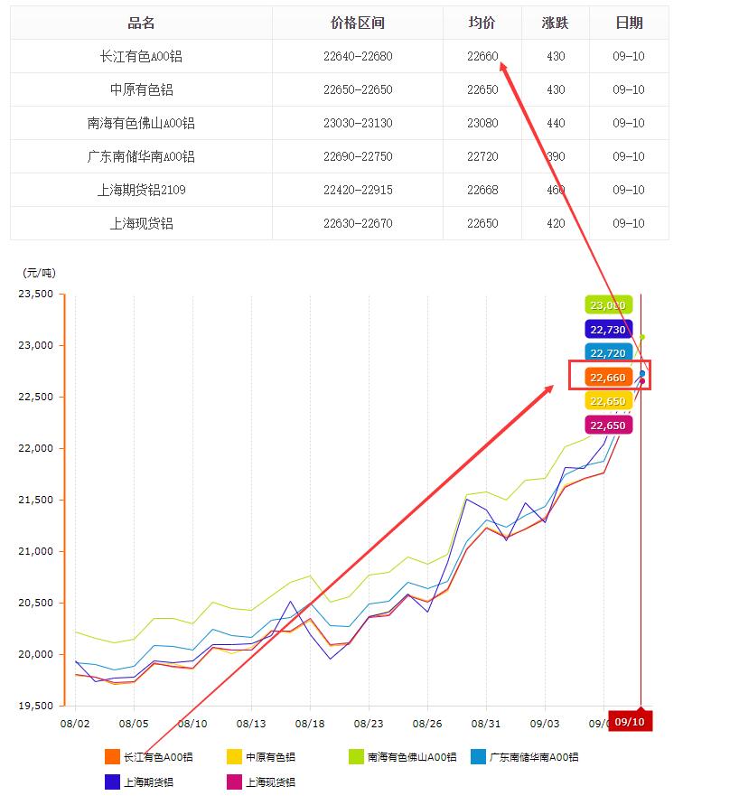 鋁型材價(jià)格