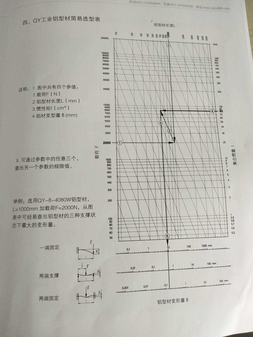 鋁型材受力變形計(jì)算